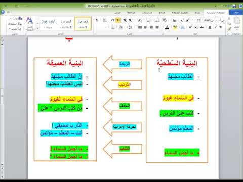 النظرية التوليدية التحويلية- معلومات علمية تهمك 11573 1