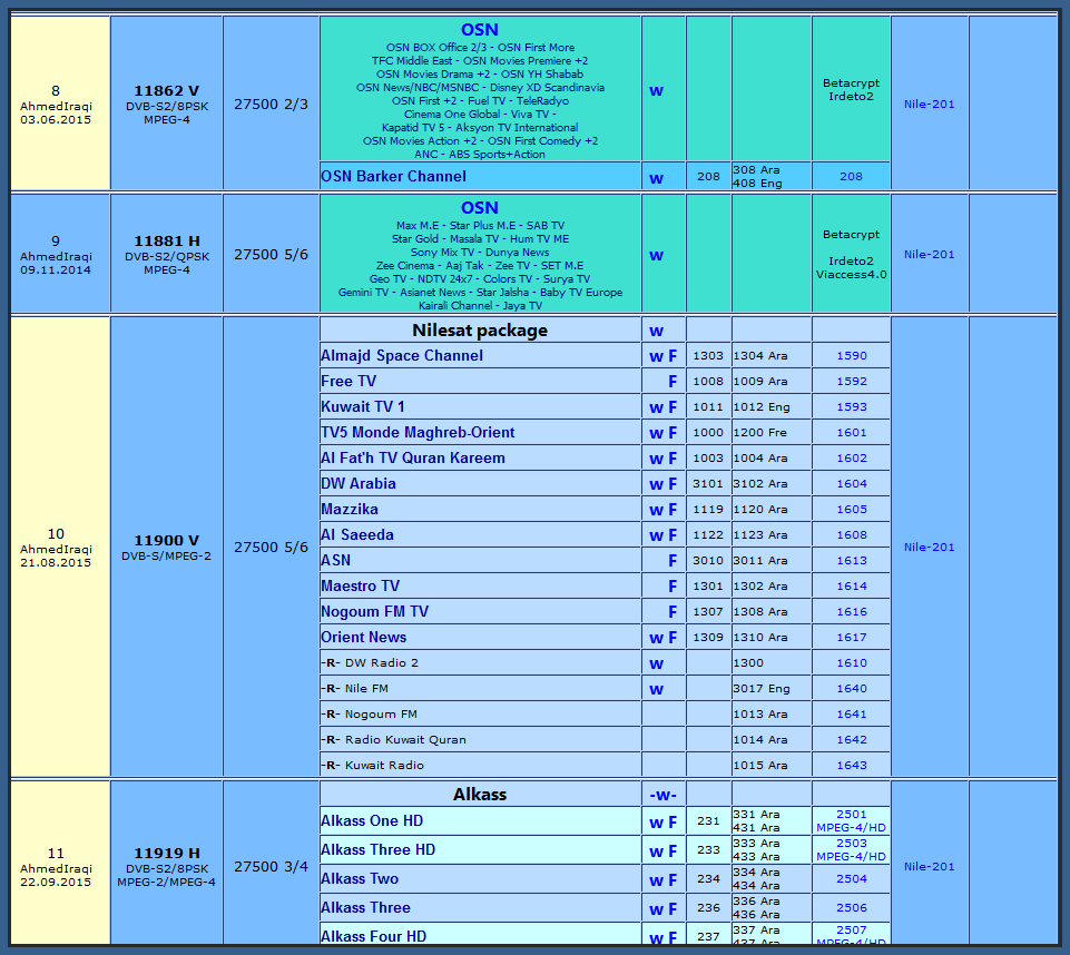 اجدد ترددات النايل سات - ترددات جديدة وقنوات مختلفة 11587 3