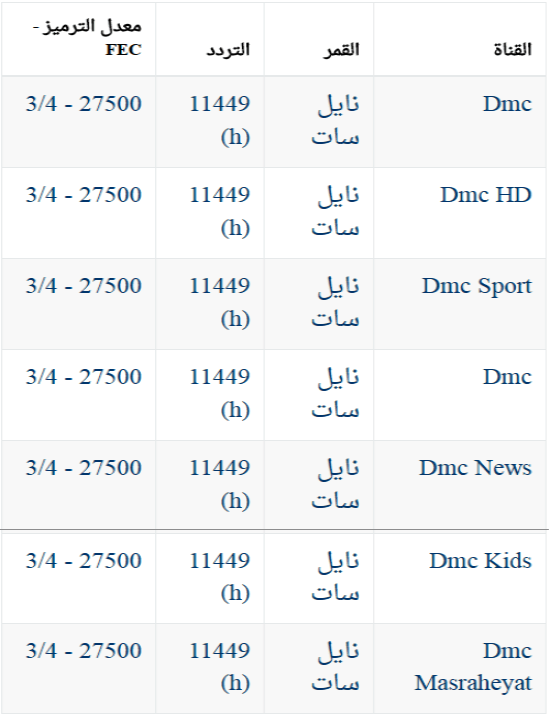 تردد قناة Dmc - طرق ضبط شبكاتDmc 2914 1