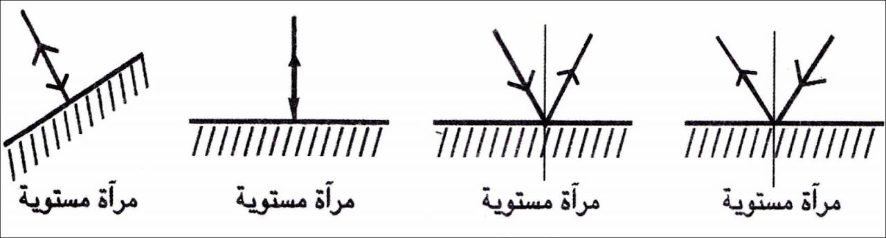 خصائص الضوء وأهميته - بحث عن انعكاس الضوء 11095 7