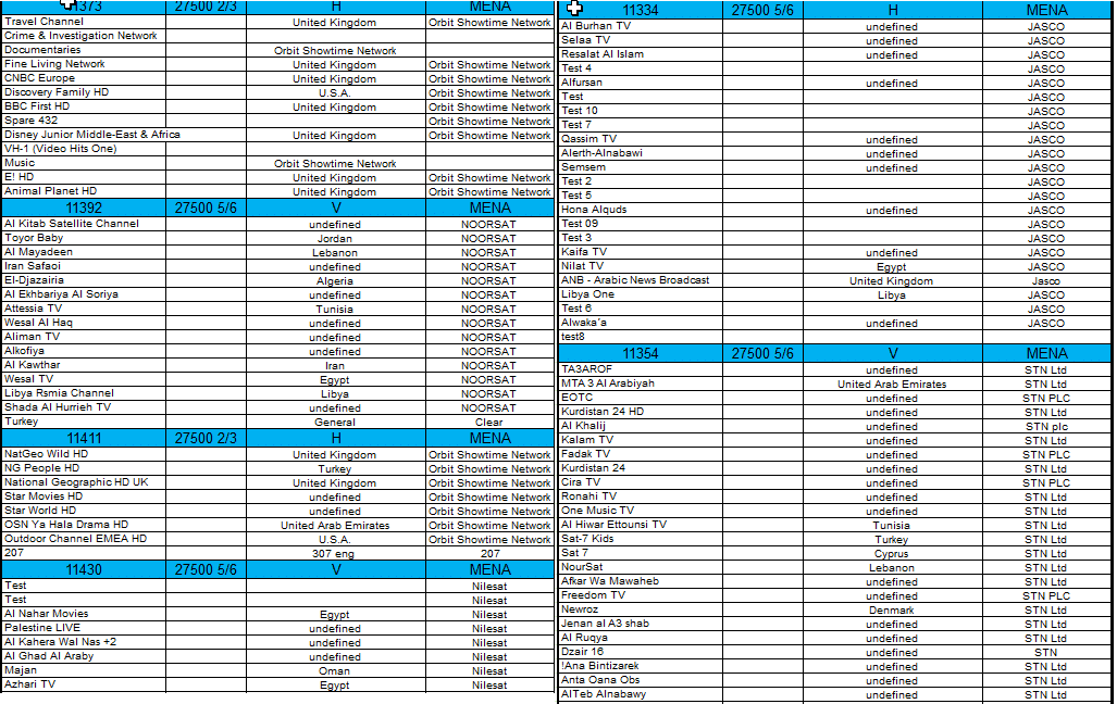اجدد ترددات النايل سات - ترددات جديدة وقنوات مختلفة 11587 2