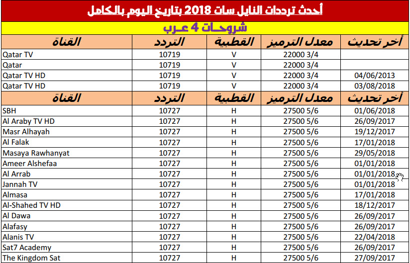 تردد قنوات جديدة , اجدد باقة قنوات ترفيهية