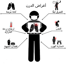 مرض الدرن - التعرف على مرض الدرن 352