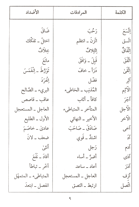 معاني الكلمات عربي عربي , قاموس الكلمات العربي