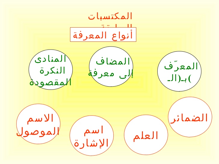 النكرة والمعرفة تمارين