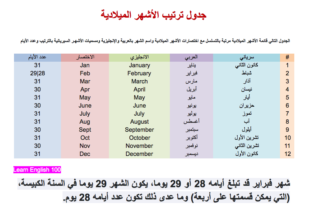 ترتيب الاشهر الميلادية , كيفيه حفظ الشهور الميلاديه