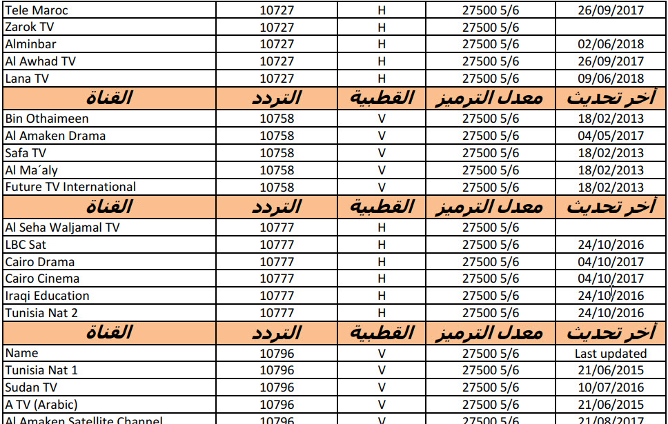 اجدد ترددات النايل سات - ترددات جديدة وقنوات مختلفة 11587 3