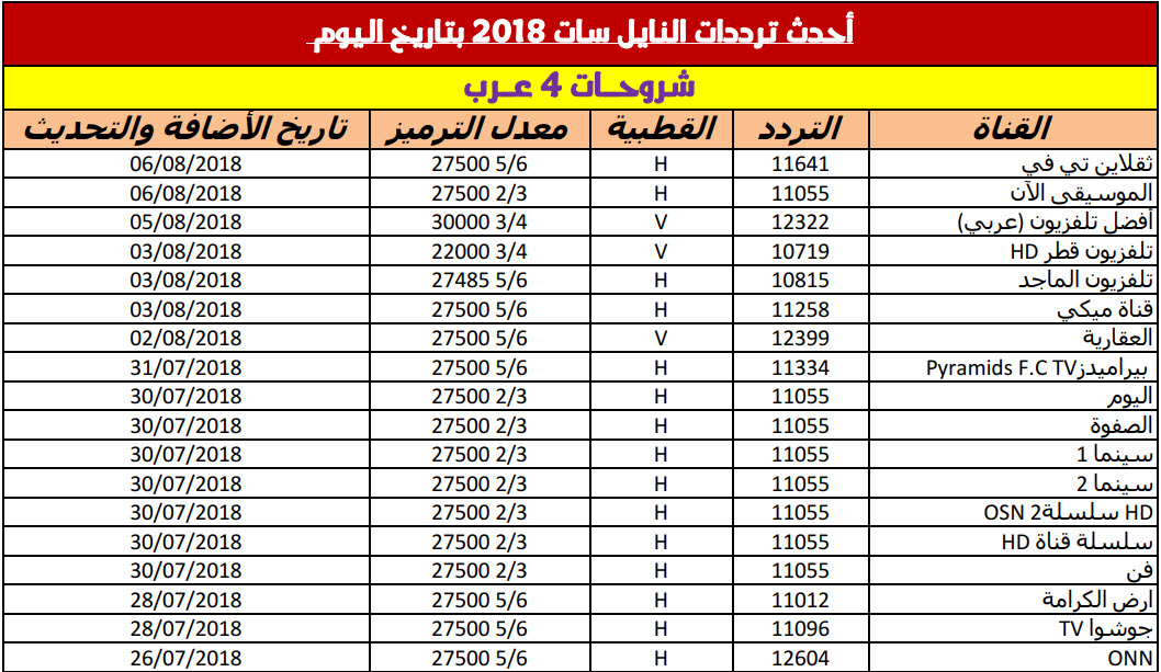 اجدد ترددات النايل سات - ترددات جديدة وقنوات مختلفة 11587 1