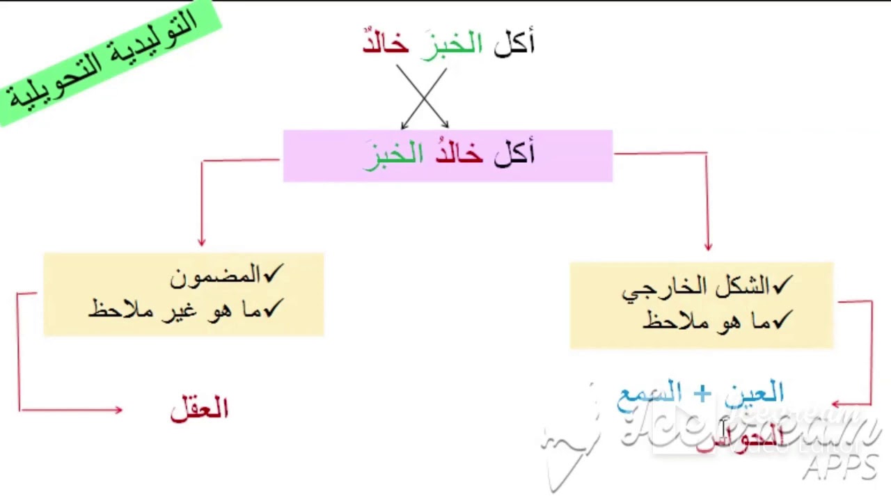 النظرية التوليدية التحويلية , معلومات علمية تهمك