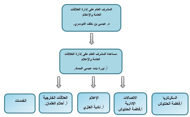 بحث عن العلاقات العامة والاعلام , كلام مهم عن العلاقات العامة والاعلام