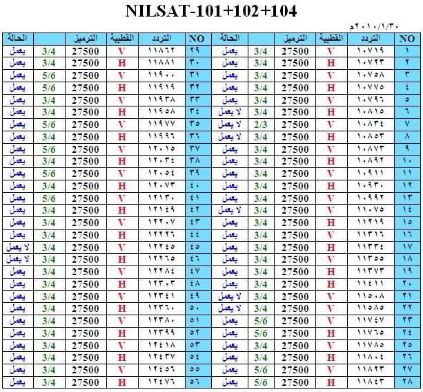 اجدد ترددات النايل سات - ترددات جديدة وقنوات مختلفة 11587 4