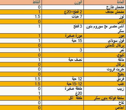 نظام رجيم سهل - انظمة دايت سهل 6019 2