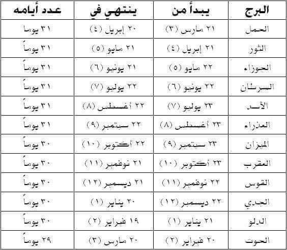 معلومات برج الجدي , تعرف اكثر على برج الجدي