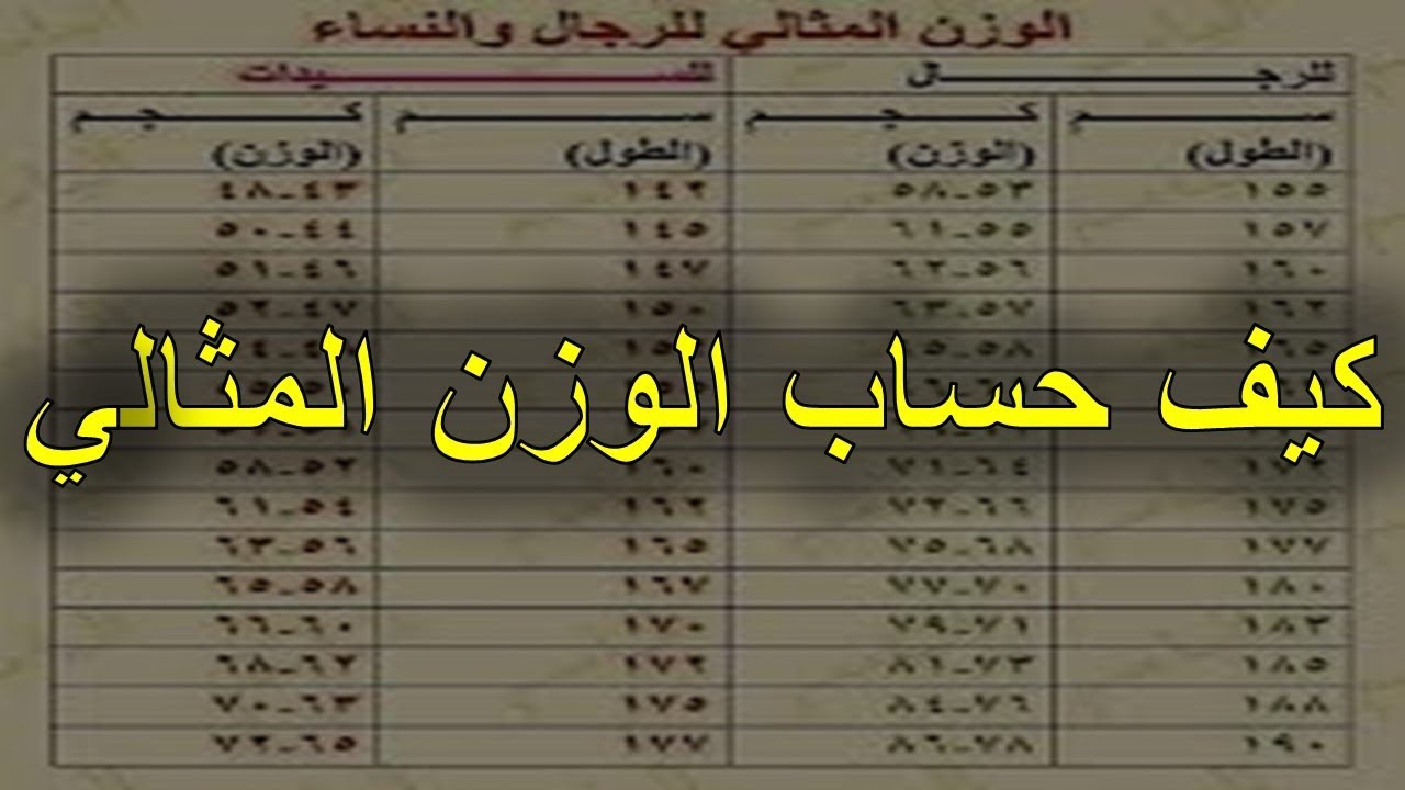 حساب الوزن المثالي- كيفيه حساب الوزن المثالي 768 1