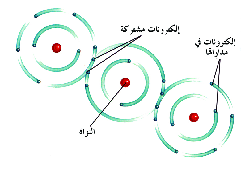 بحث عن الرابطة التساهمية- ما هى الرابطة التساهمية 10787 2