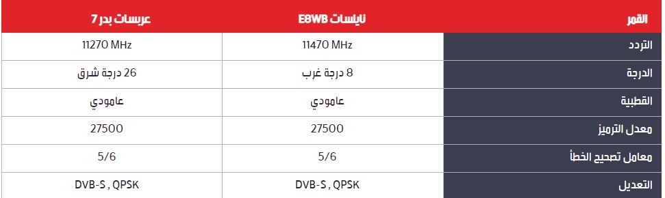 تردد mbc على بدر سات , كيف اعرف تردد القنوات