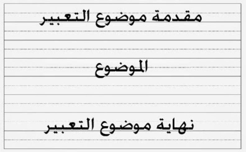 موضوع انشاء شامل لكل المواضيع- افضل مقدمة وخاتمة لمواضيع الانشاء 11915 1