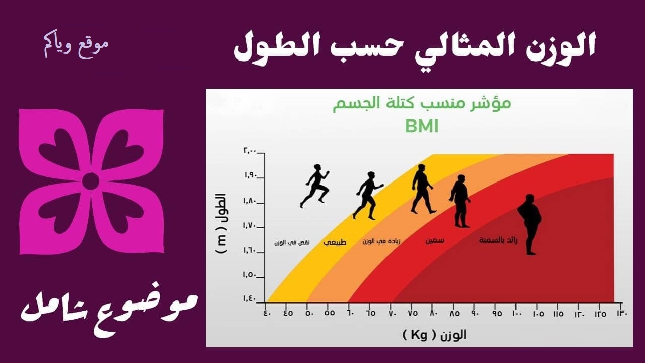 حساب الوزن المثالي- كيفيه حساب الوزن المثالي 768 2