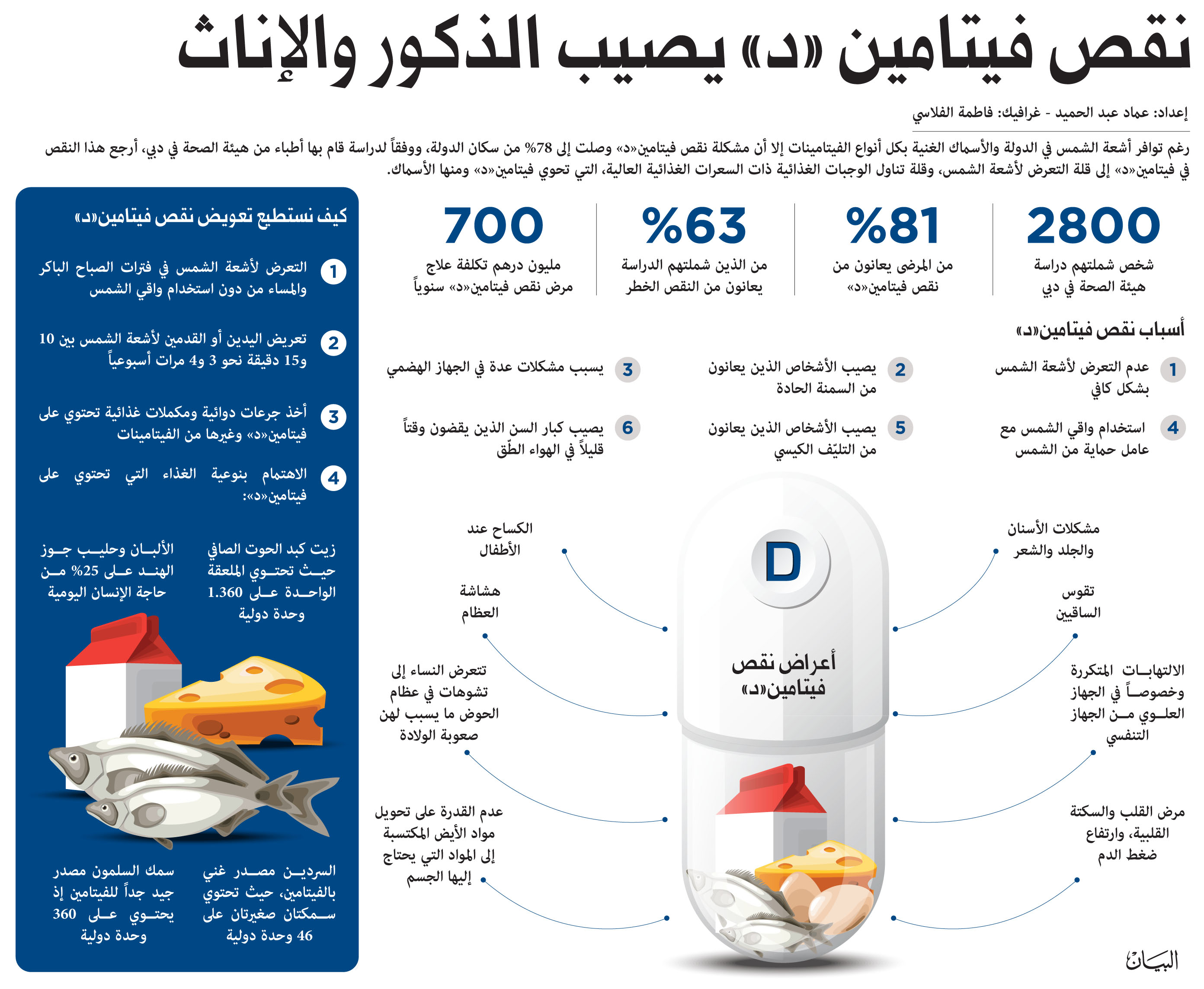 اعراض نقص فيتامين ب ١٢ - كيف تعرف ان جسمك يحتاج الى فيتامين ب ١٢ 629 1