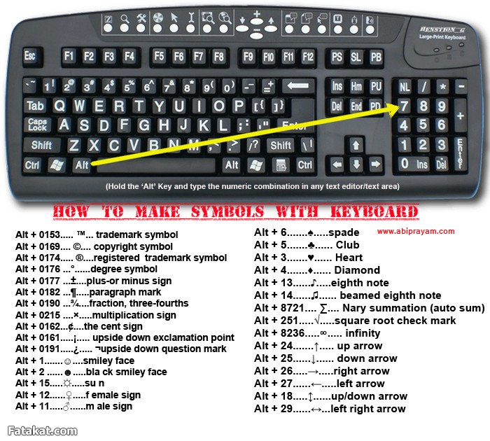 رموز الكيبورد - ماهي اسرار الكيبورد الذكي 4280