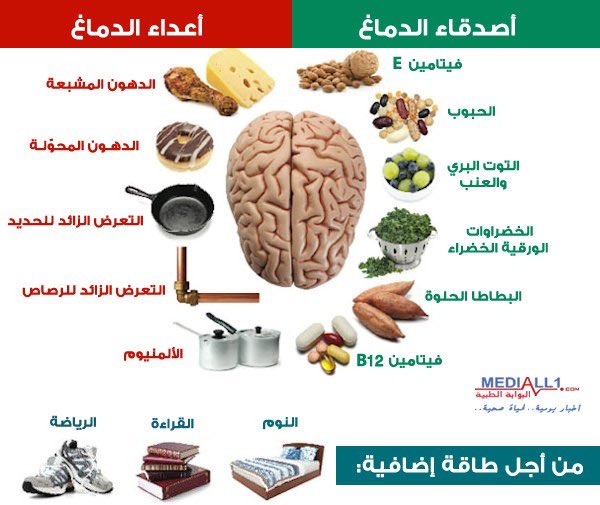 معلومات صحية , نصائح صحيه عامه مفيده جدا