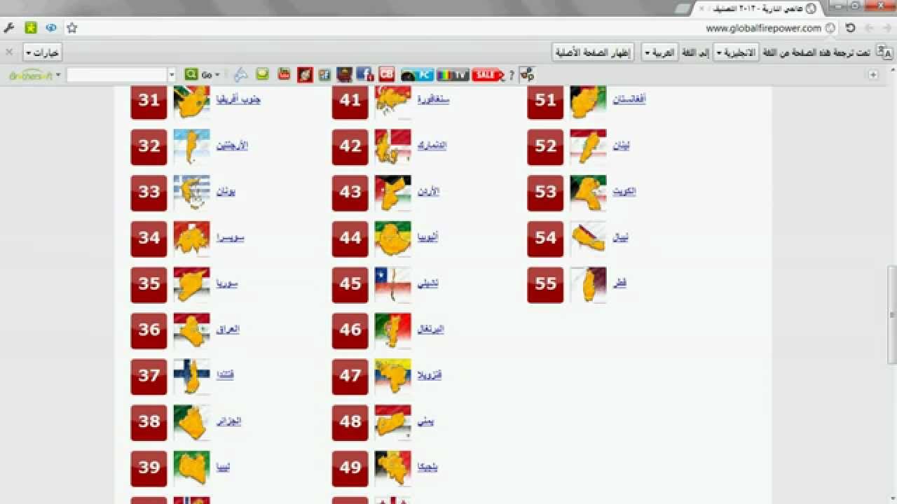 ترتيب جيوش العالم - اقوى الفرق العسكريه عالميا 4914 1