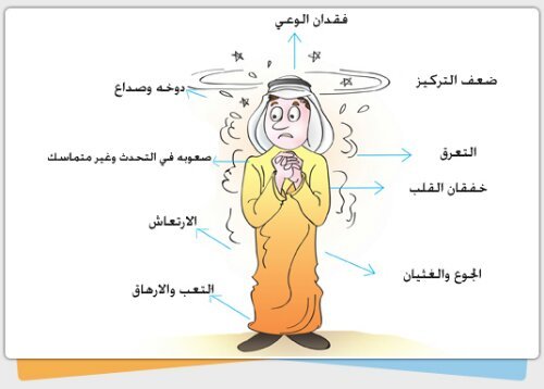 علامات هبوط السكر - انخفاض السكر في الدم 11551 2