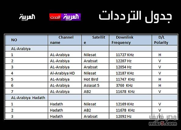 اجدد ترددات النايل سات - ترددات جديدة وقنوات مختلفة 11587 2