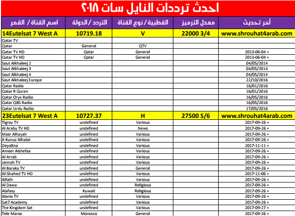 اجدد ترددات النايل سات - ترددات جديدة وقنوات مختلفة 11587