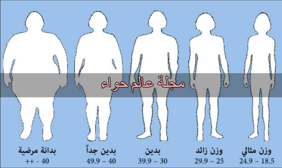 وزن الجسم المثالي - الوصول الي الوزن المثالي 11598 1