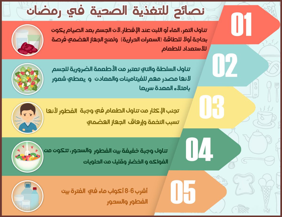 رجيم رمضان مجرب- اقوى رجيم ومفعوله زي السحر 804 2