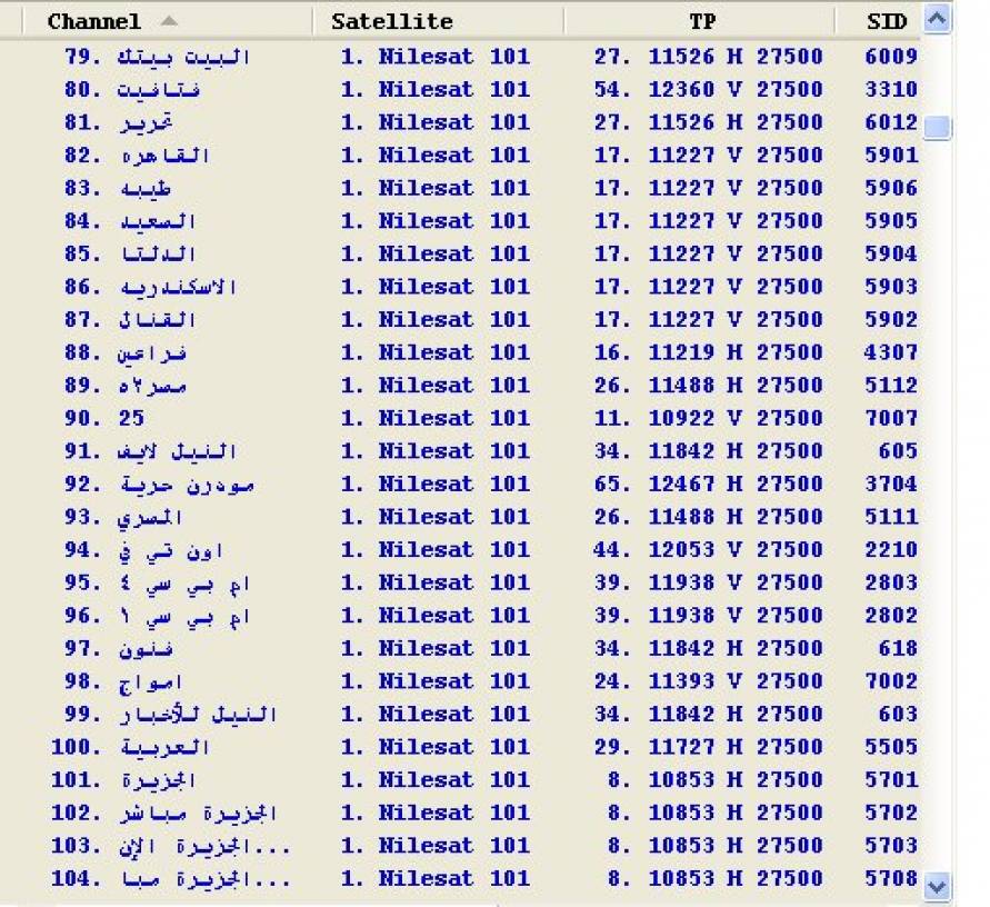 احدث ترددات النايل سات فيس بوك- ترددات القنوات 10949 2