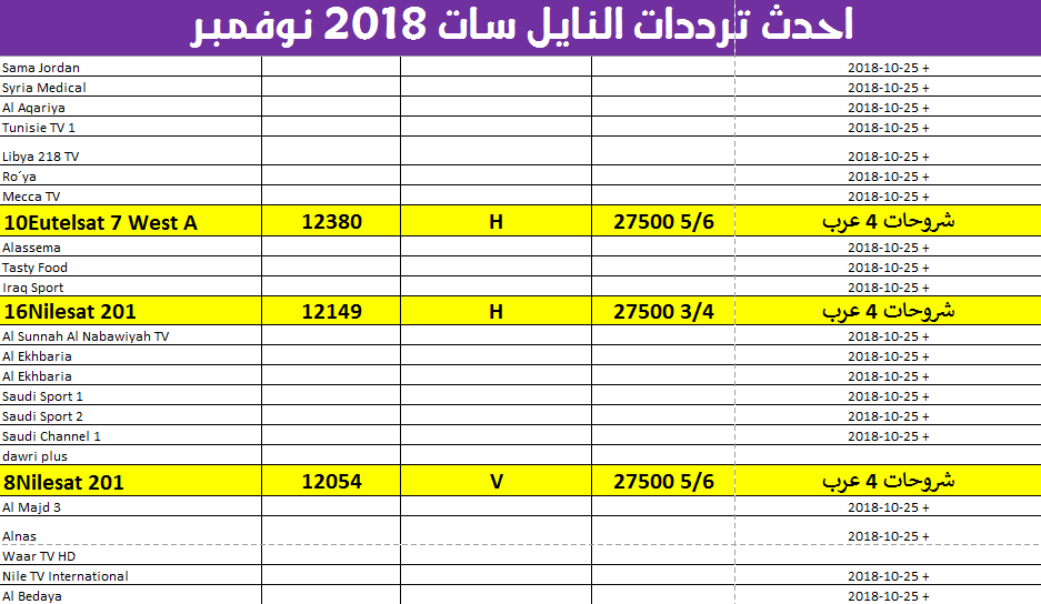 اجدد ترددات النايل سات - ترددات جديدة وقنوات مختلفة 11587 6