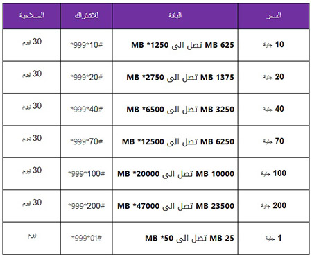 اسعار باقات الانترنت , انظمه توفر نت على اجهزتك