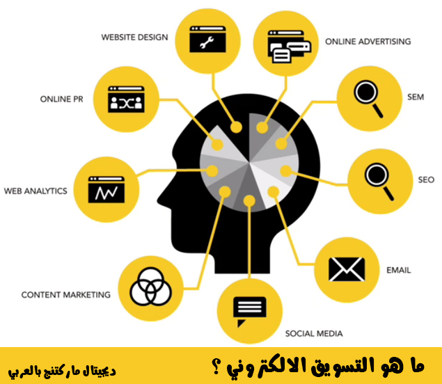 ما هو التسويق - كيف تسوق منتجاتك 11766