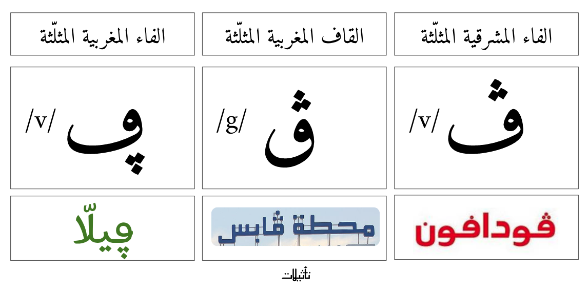 حرف ال ف بثلاث نقاط - نموذج يوضح شكل معين للحرف 16306 2