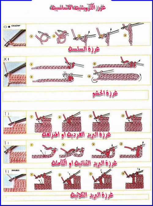 تعليم الكروشيه بالصور , فن الكروشية و سهولة تعلمه