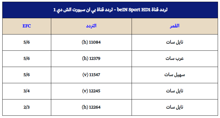 تردد البي ان سبورت 11497