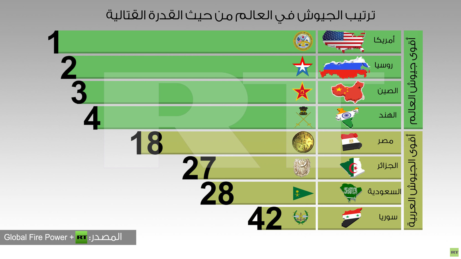 اقوى جيش في العالم , اقوى جنود الارض