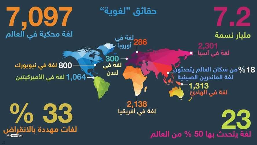 لغة بها اكثر عدد متحدثين , لغة الصين الشعبية