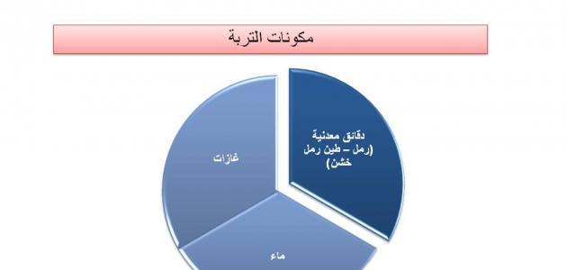 مكونات التربة , اهمية التربة لنا