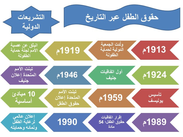 4210 3 بحث حول حقوق الطفل - موضع عن حقوق الطفل في جميع الجوانب الحياتية بنت محمد