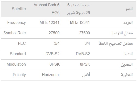 تردد قنوات ام بي سي بدر سات , ام بي سي علي النايل سات