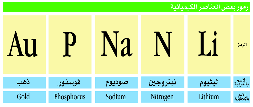 الرموز الكيميائية , اهمية معرفة الرموز والعناصر الكميائية كلمات جميلة