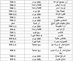 رجيم النقاط